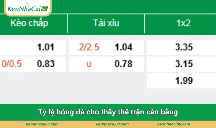 Tỷ lệ bóng đá cho thấy thế trận cân bằng